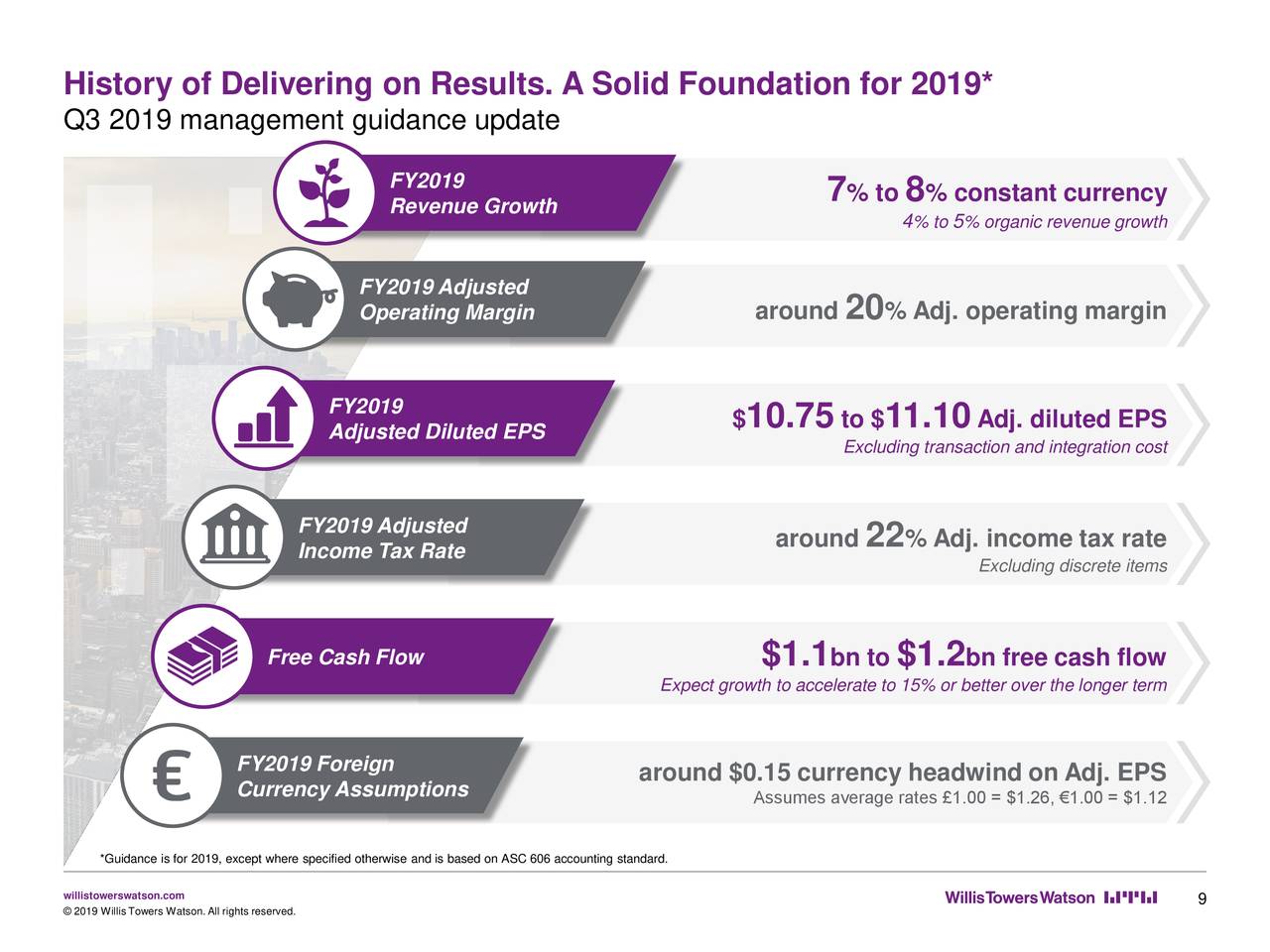 Willis Towers Watson Public Limited Company 2019 Q3 Results
