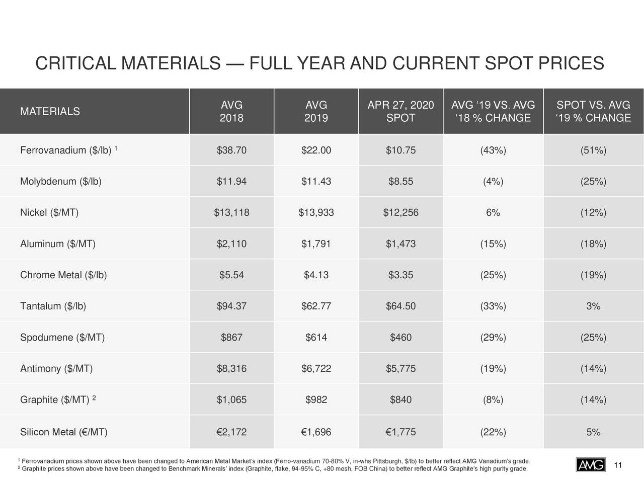 Advanced Metallurgical Group Stock