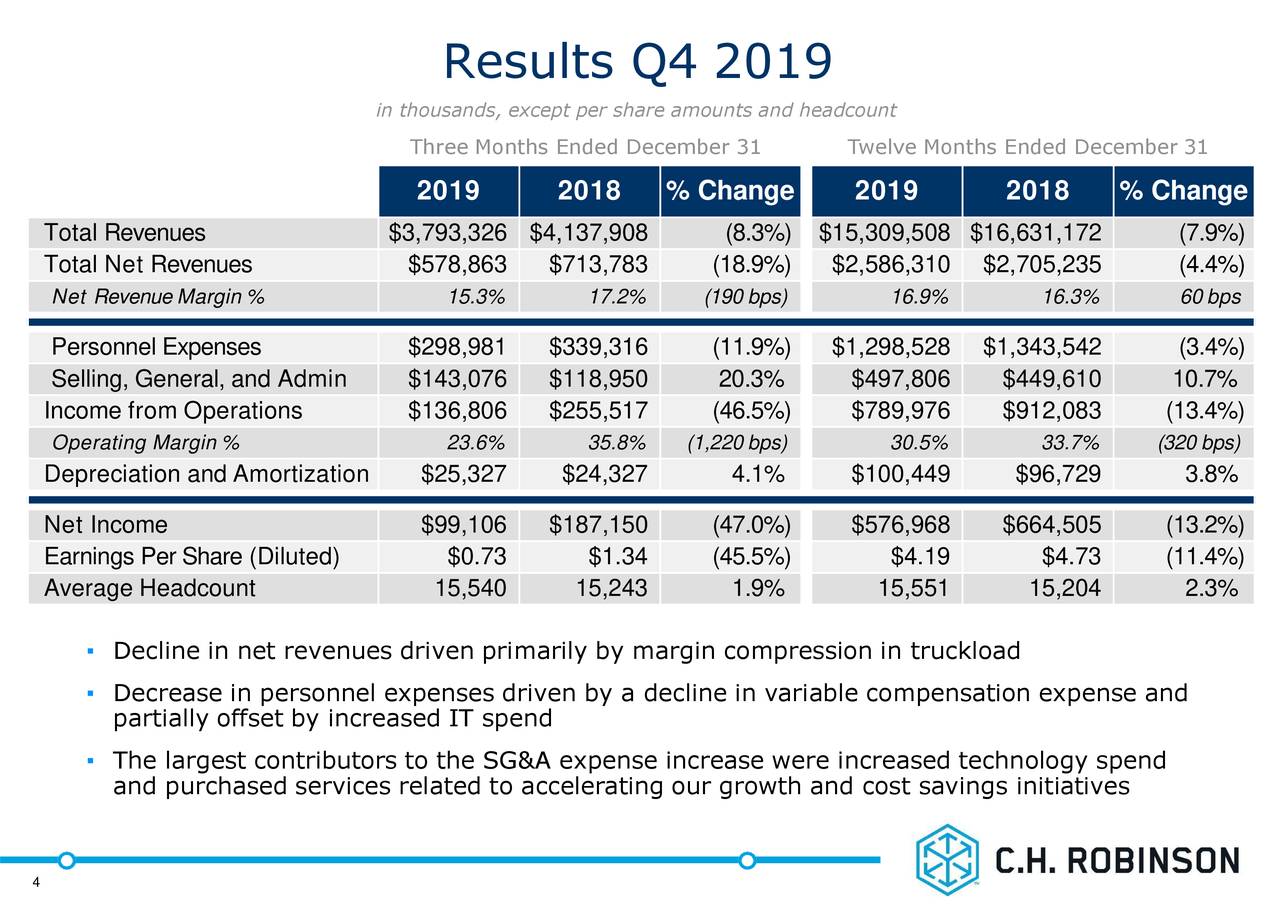 C.H. Robinson Worldwide, Inc. 2019 Q4 - Results - Earnings Call ...