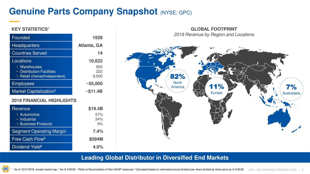 Genuine Parts Company 2020 Q1 Results Earnings Call Presentation