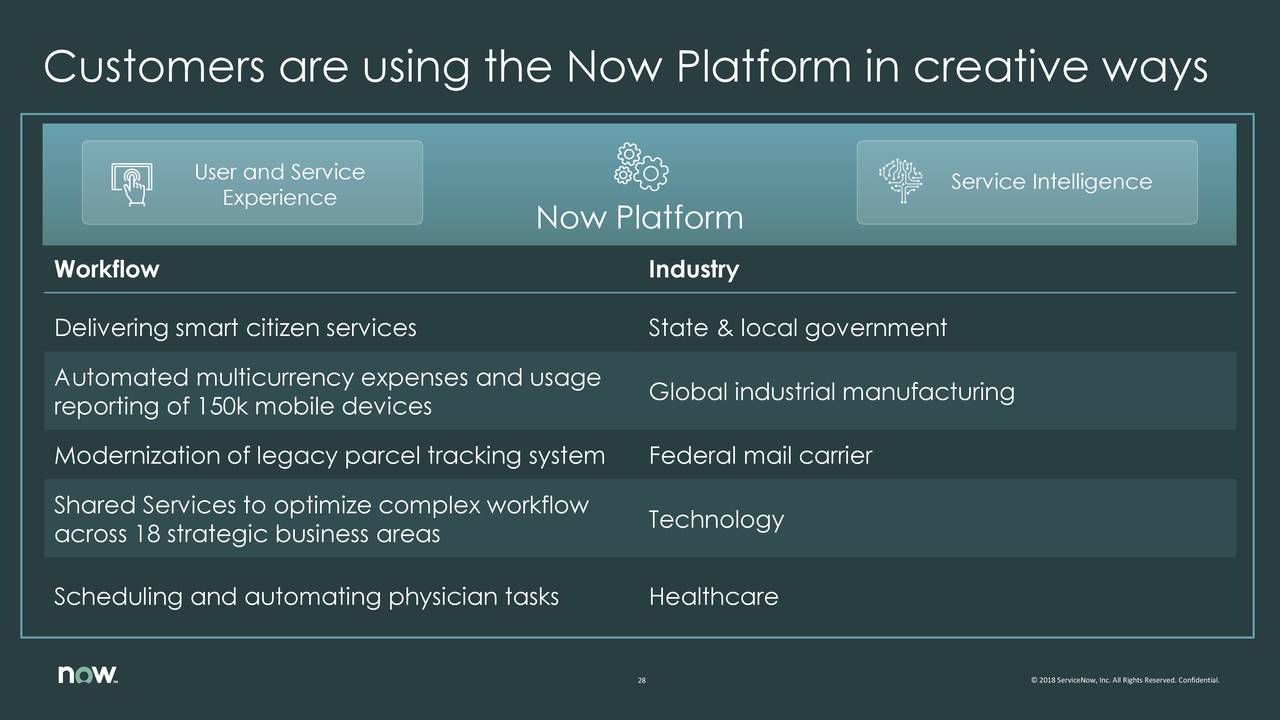 servicenow investor presentation 2022