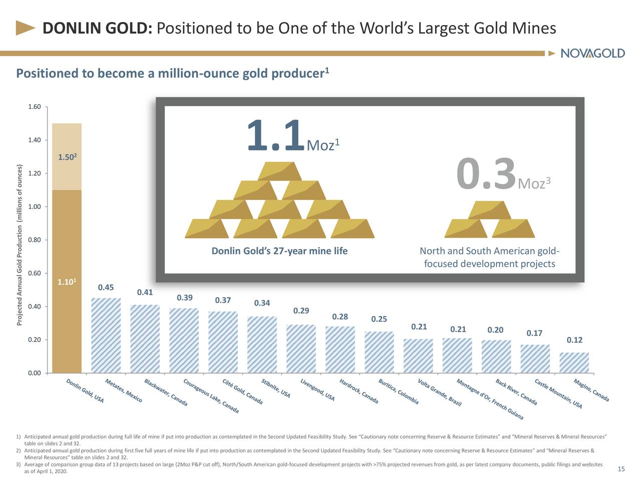 DONLIN GOLD: Positioned to be One of the World’s Largest Gold Mines