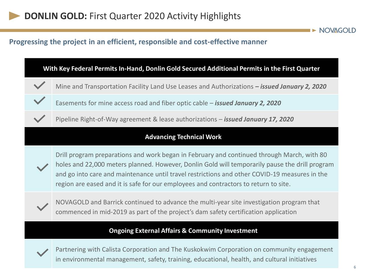 DONLIN GOLD: First Quarter 2020 Activity Highlights