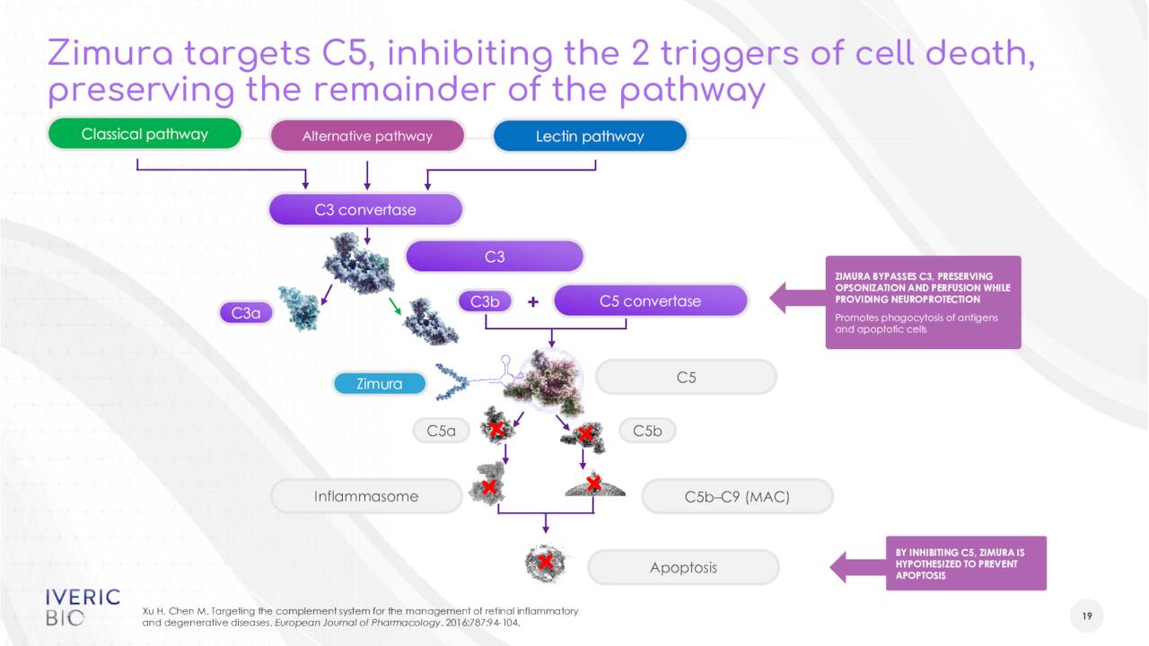 Zumira - Mechanism of Action