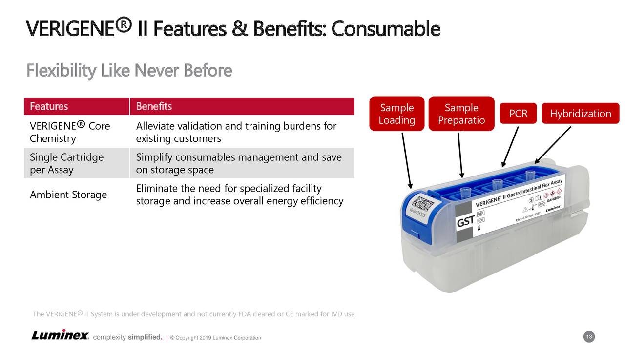 Luminex (LMNX) Presents At Cantor Healthcare Conference Slideshow