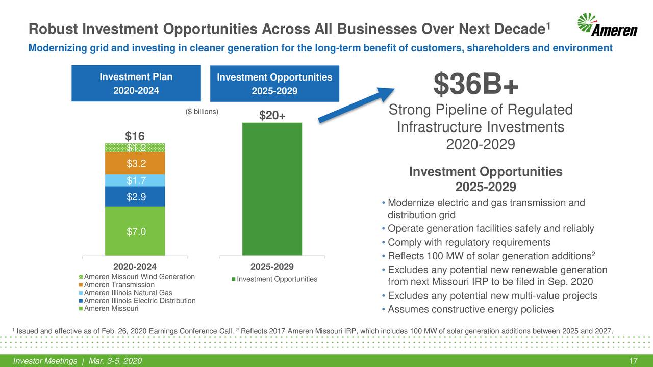 Ameren Corporation (AEE) Investor Presentation Slideshow (NYSEAEE