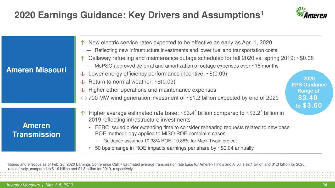 Ameren Corporation (AEE) Investor Presentation Slideshow (NYSEAEE