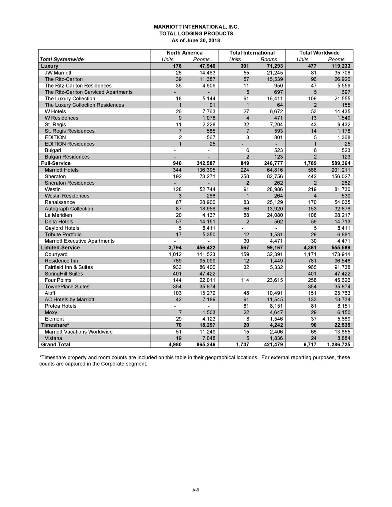 Marriott International, Inc. 2018 Q2 - Results - Earnings Call Slides ...