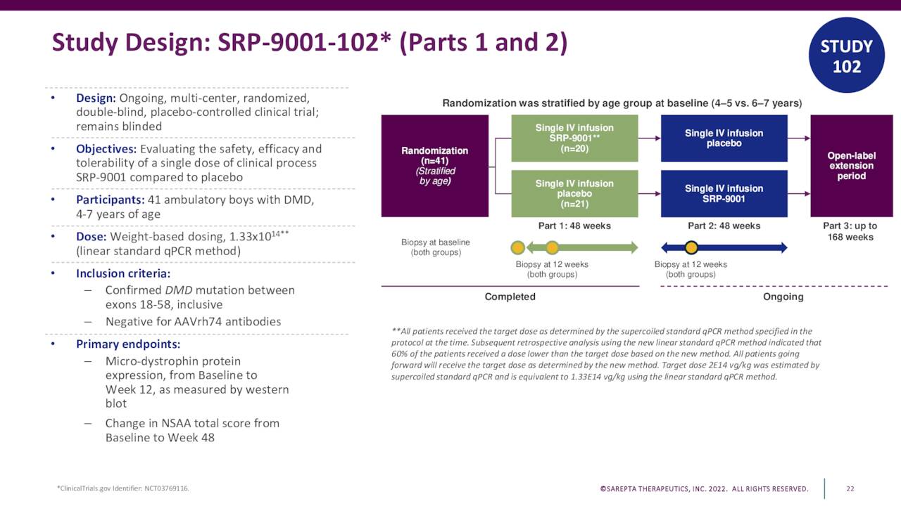 Sarepta Presentations at Nedra Howley blog