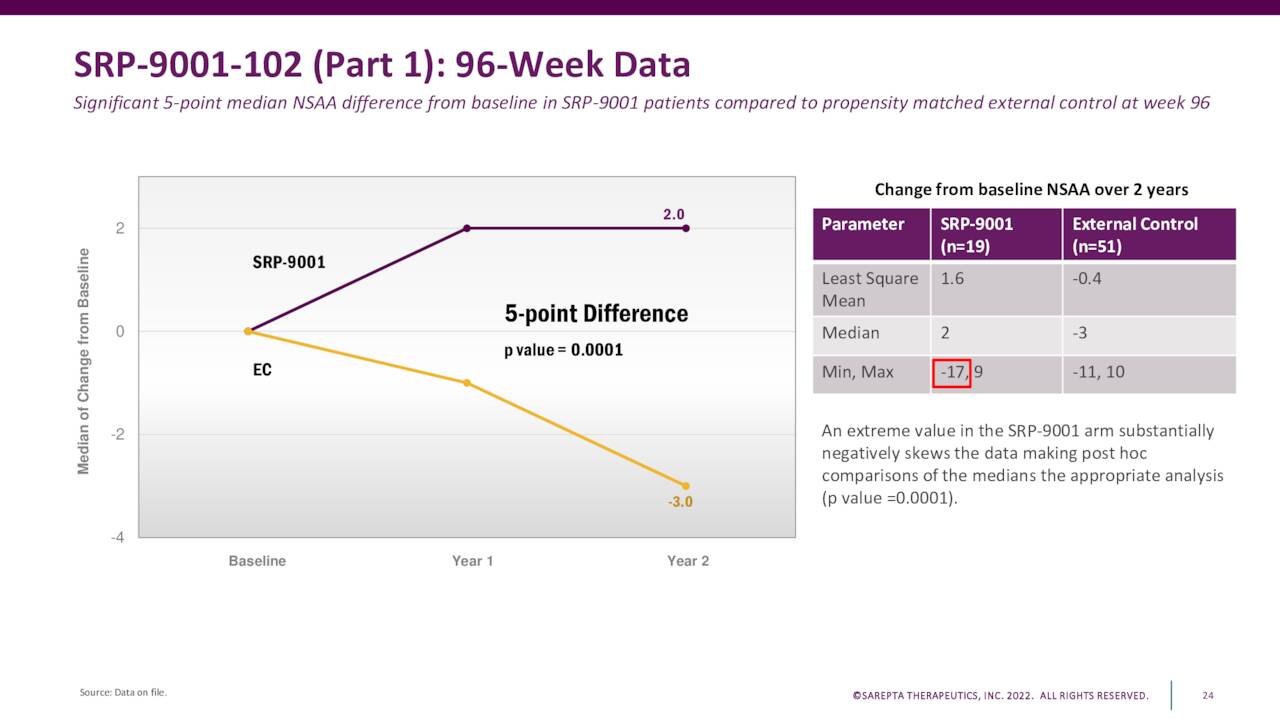 Sarepta Presentations at Nedra Howley blog