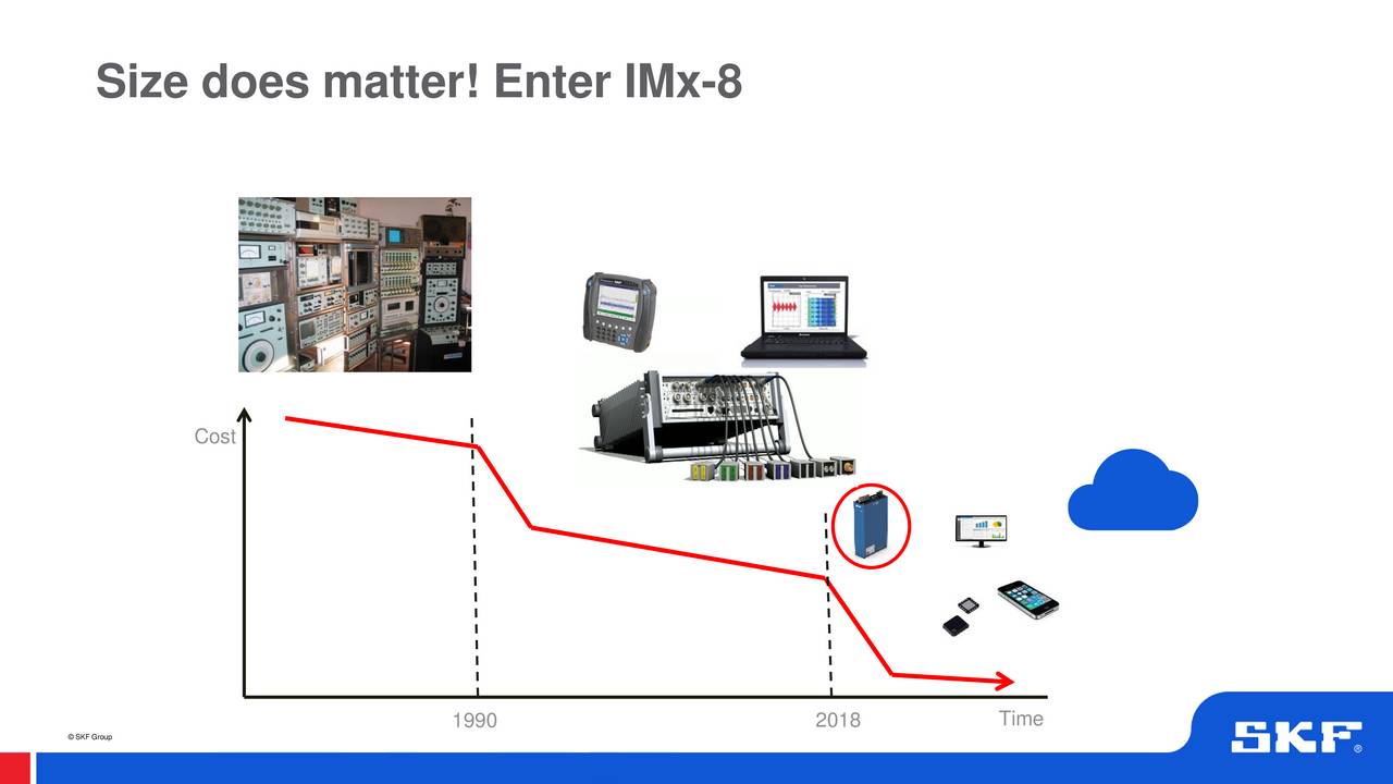 AB SKF (SKFRY) Investor Presentation - Slideshow - AB SKF ADR (OTCMKTS:SKFRY) | Seeking Alpha