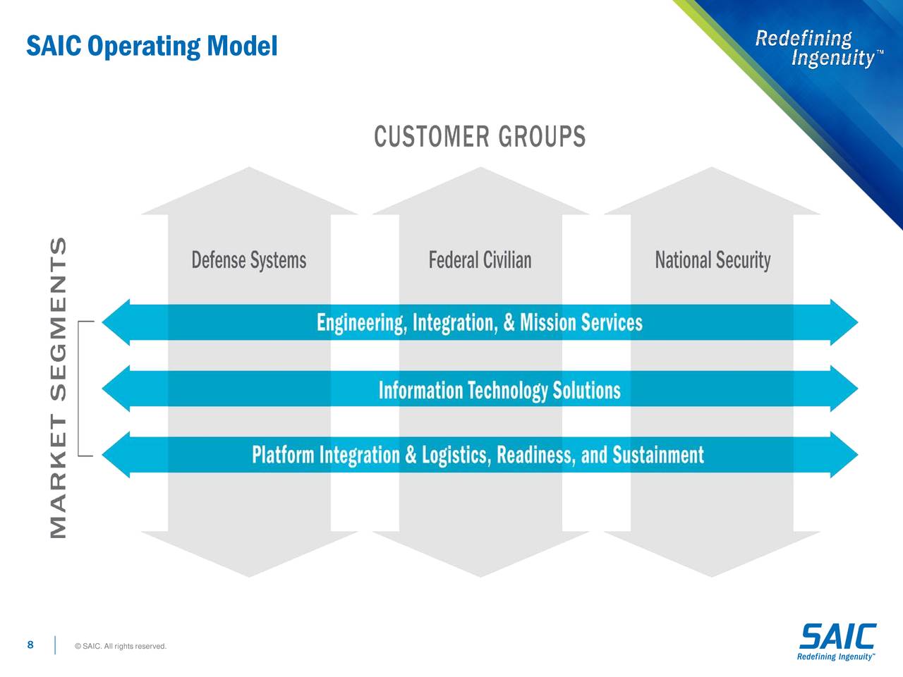 Science Applications International Corporation 2018 Q3 Results
