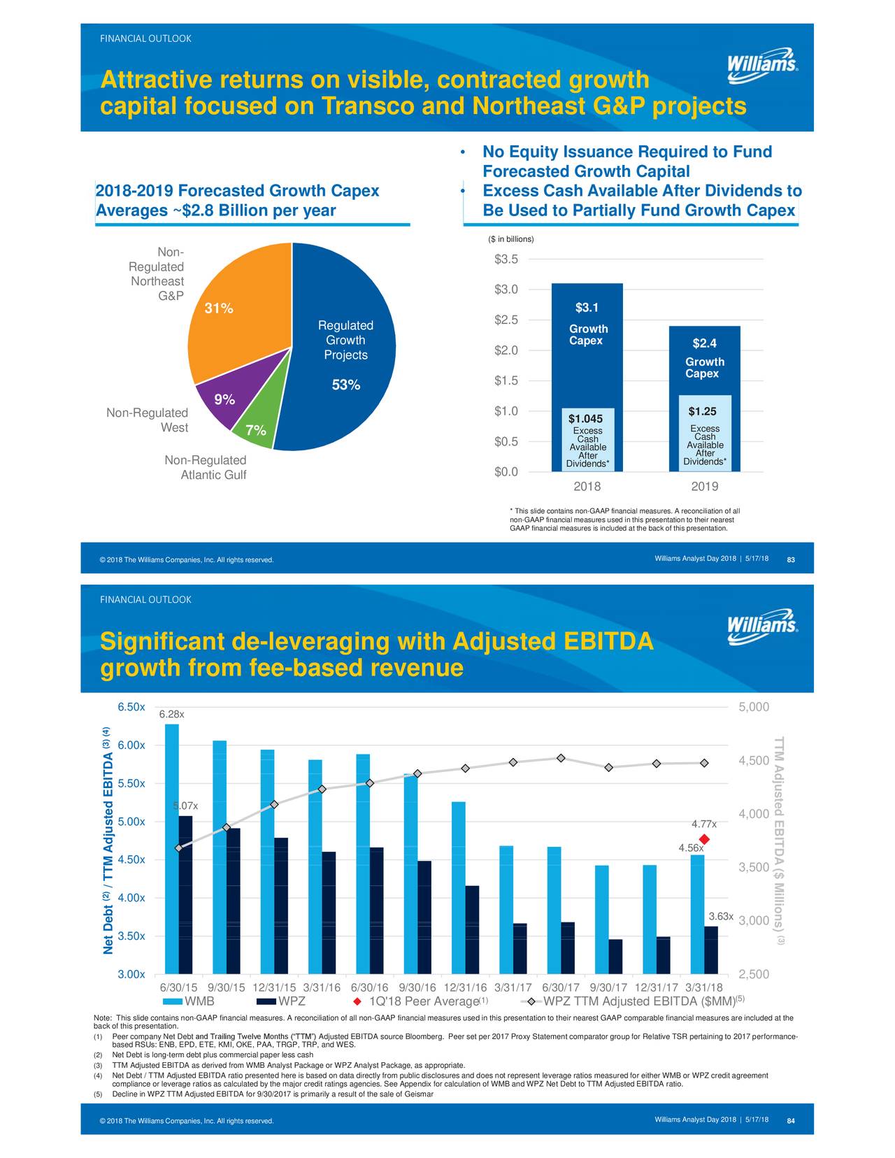 Williams Partners (WPZ) Investor Presentation - Slideshow 