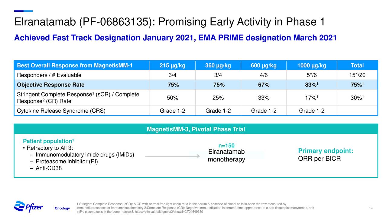 Pfizer (PFE) Investor Presentation - Slideshow (NYSE:PFE) | Seeking Alpha