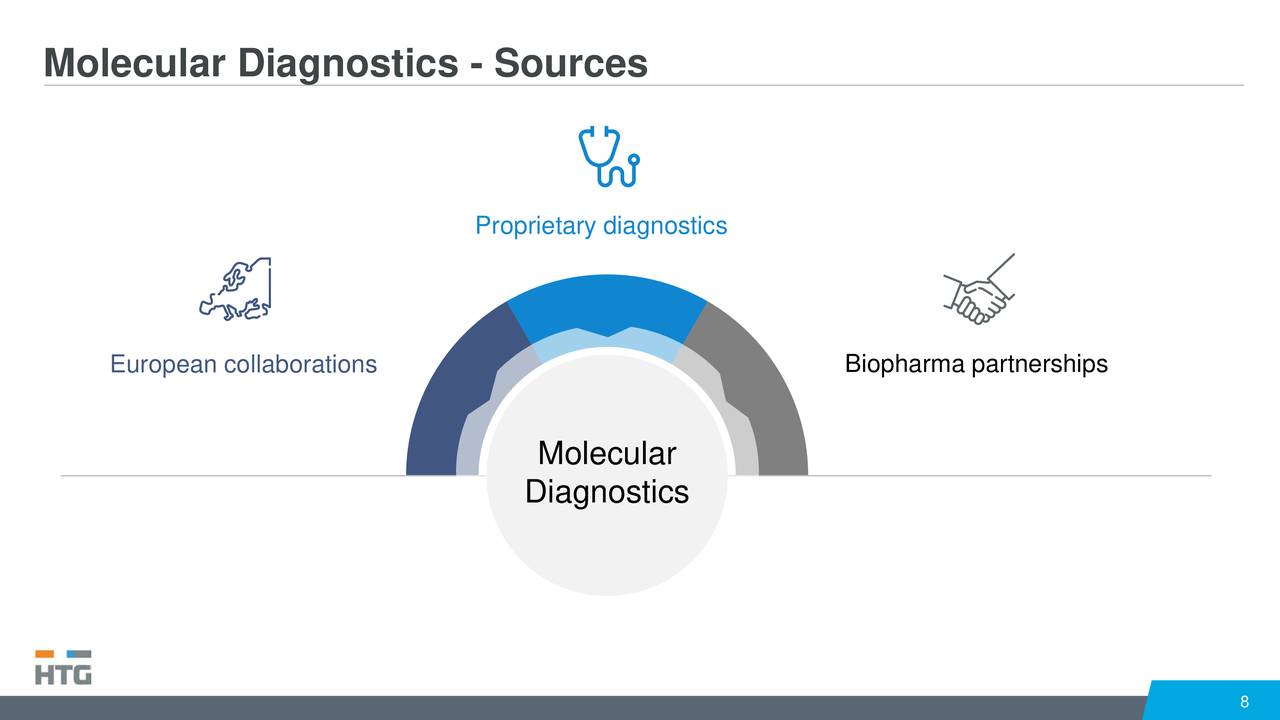 HTG Molecular Diagnostics (HTGM) Presents At Cantor Healthcare