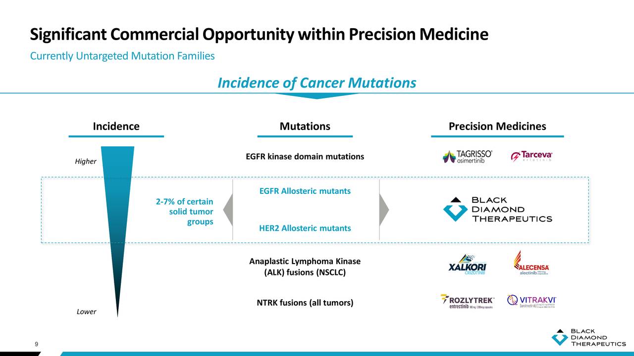 Black Diamond Therapeutics Bdtx Investor Presentation Slideshow Nasdaq Bdtx Seeking Alpha