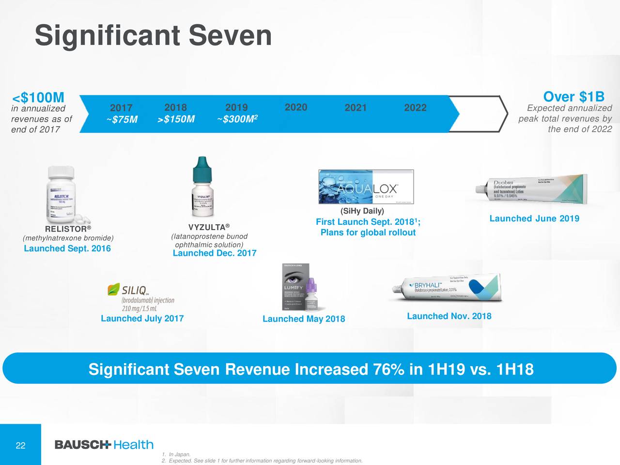 Bausch Health Companies Inc. 2019 Q2 Results Earnings Call Slides (NYSEBHC) Seeking Alpha