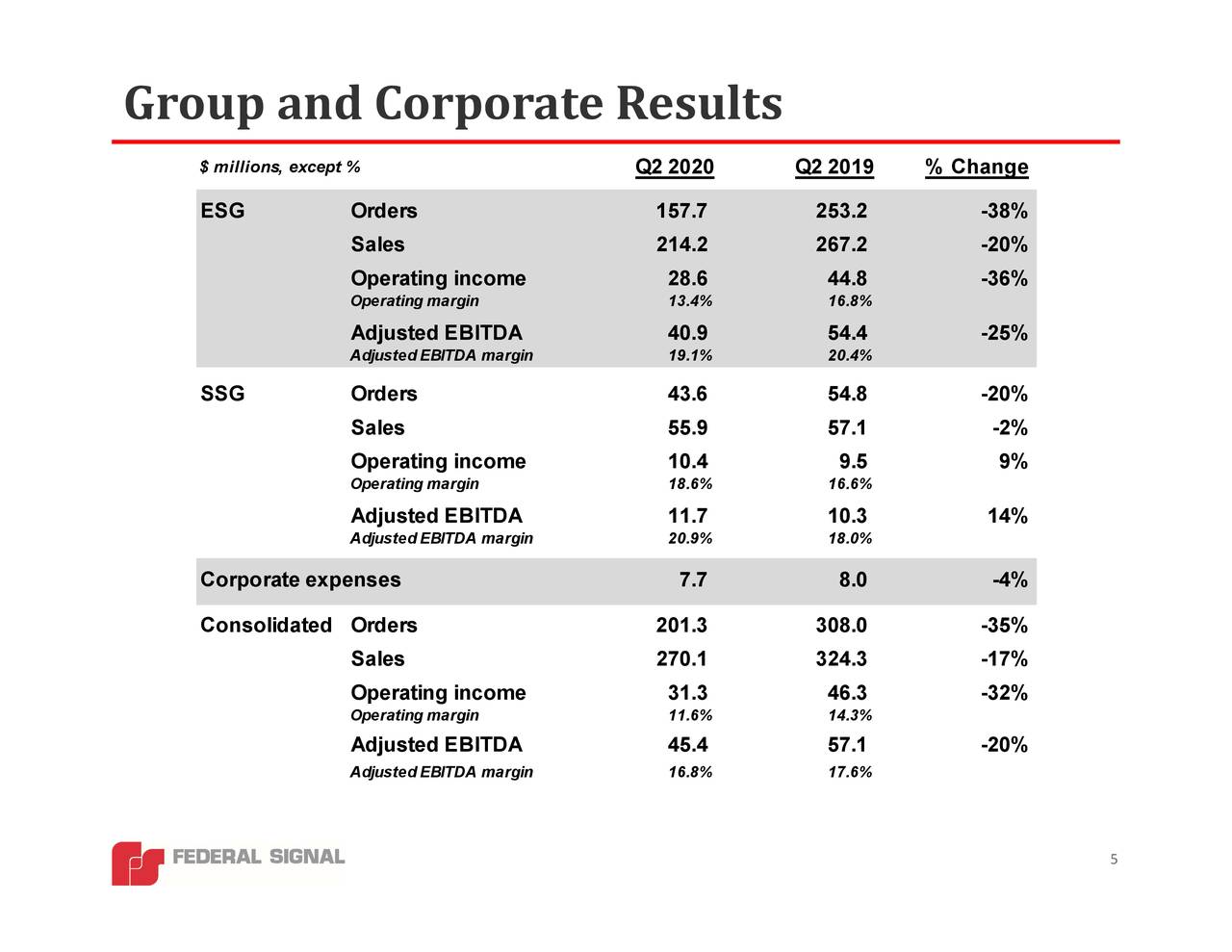 Federal Signal Corporation 2020 Q2 - Results - Earnings Call ...