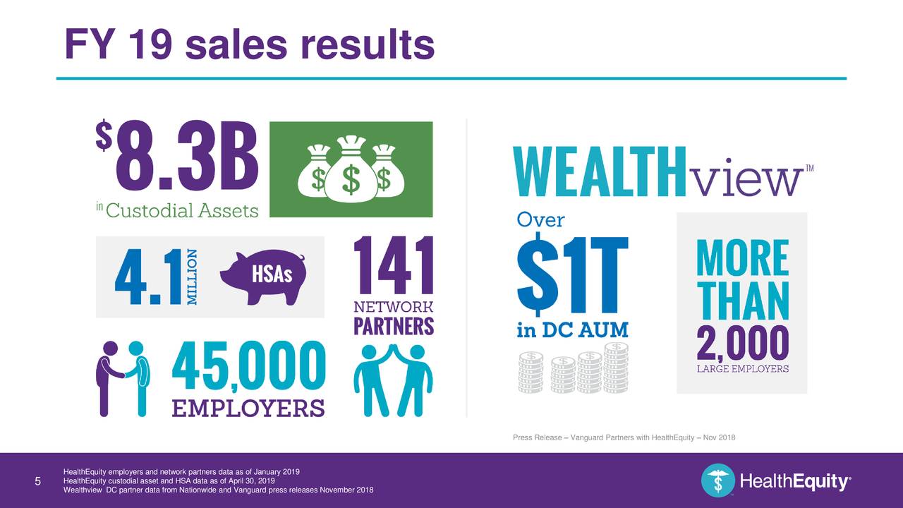 FY 19 sales results