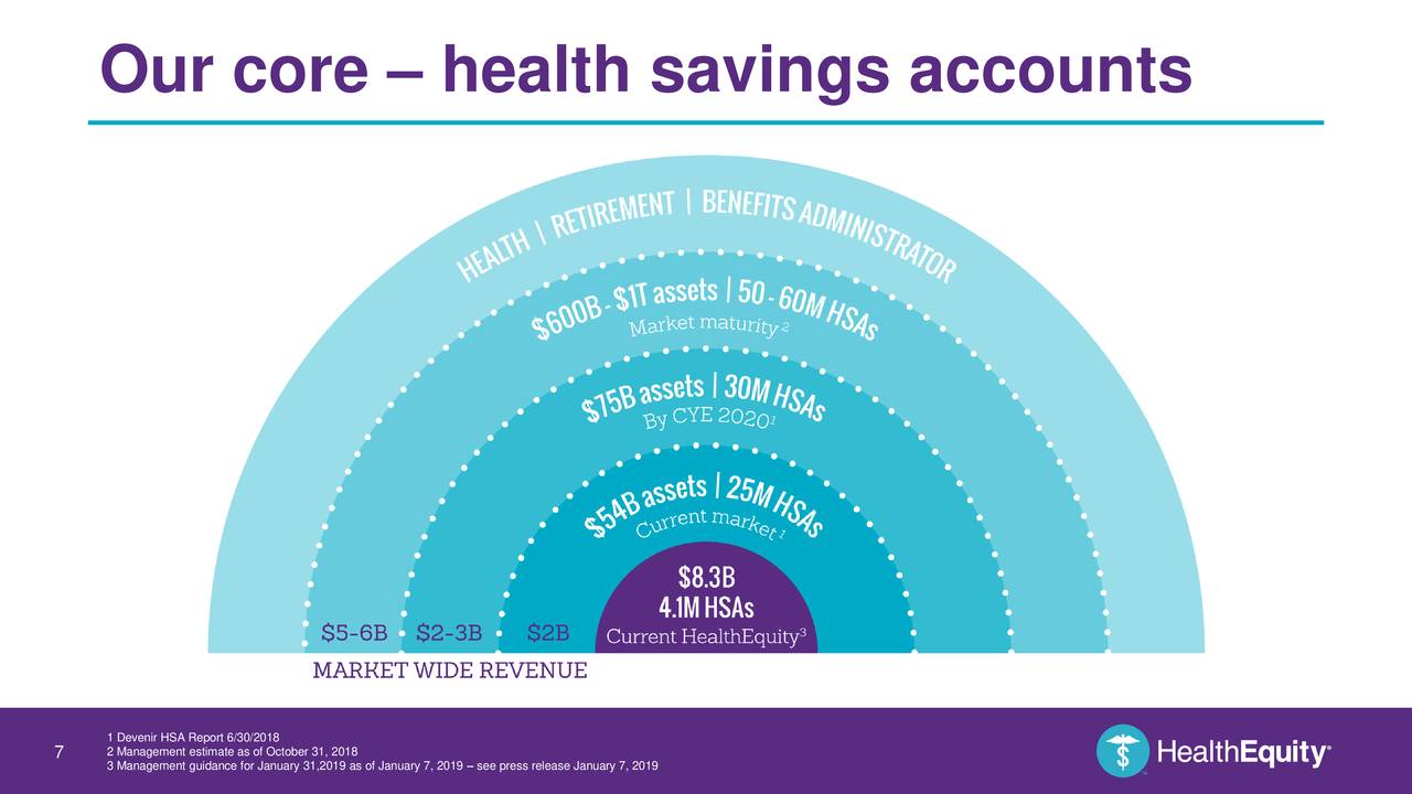 Our core – health savings accounts