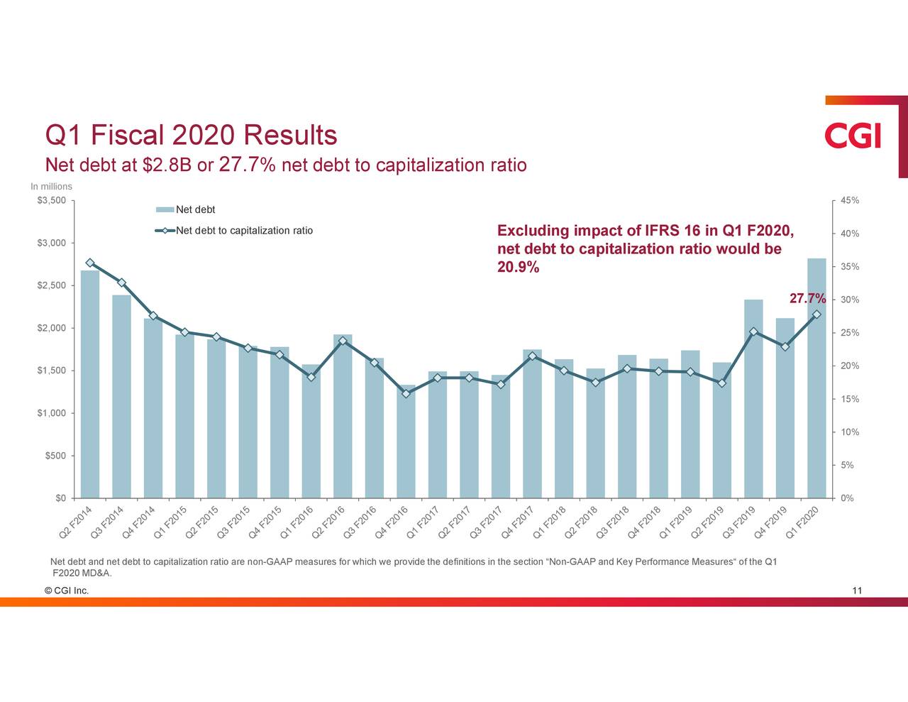 CGI Inc. 2020 Q1 Results Earnings Call Presentation (NYSEGIB