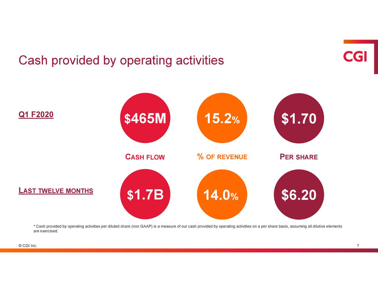 CGI Inc. 2020 Q1 Results Earnings Call Presentation (NYSEGIB