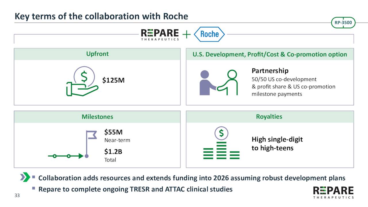 Roche Partnership