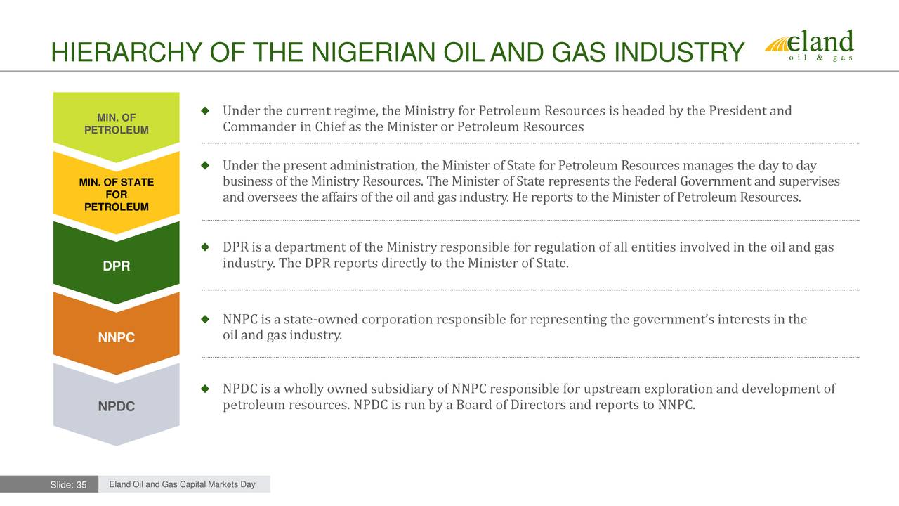 Eland Oil & Gas (ELOGF) Investor Presentation Slideshow (OTCMKTS