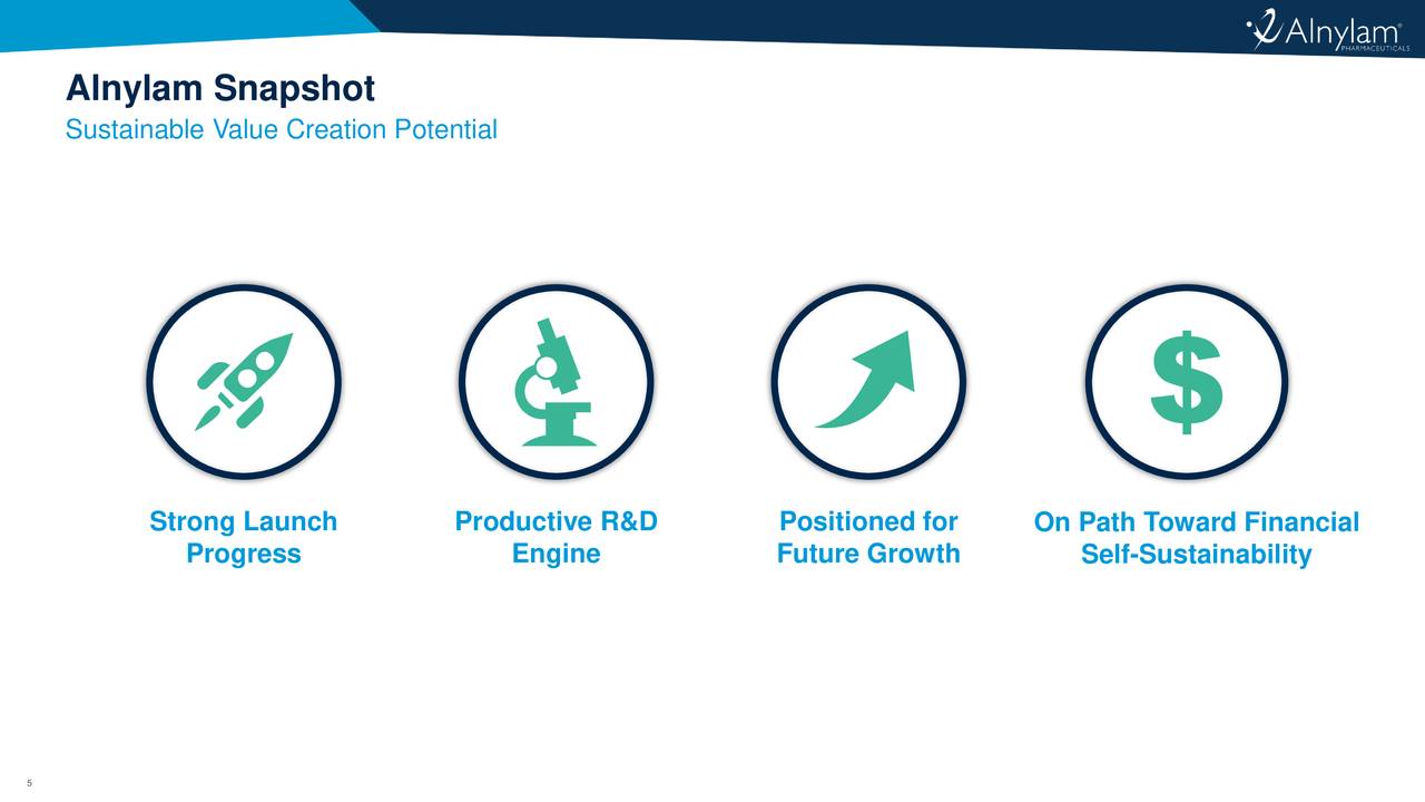 Alnylam Pharmaceuticals, Inc. 2019 Q3 - Results - Earnings Call ...